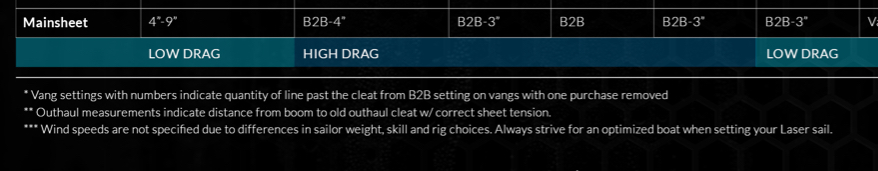 Sail Settings Guide for MKII and Radial Now Available! | SailingForums.com