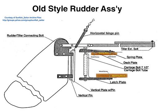 _Old Style Rudder Diagram small.jpg