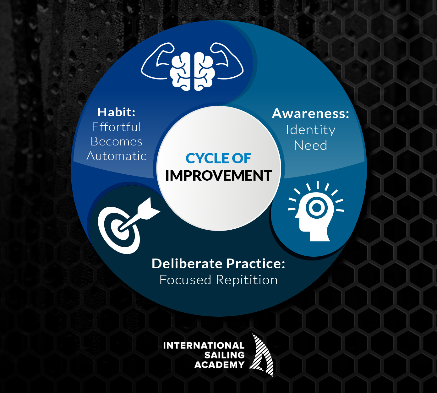 Cycle of Improvement-2.jpg