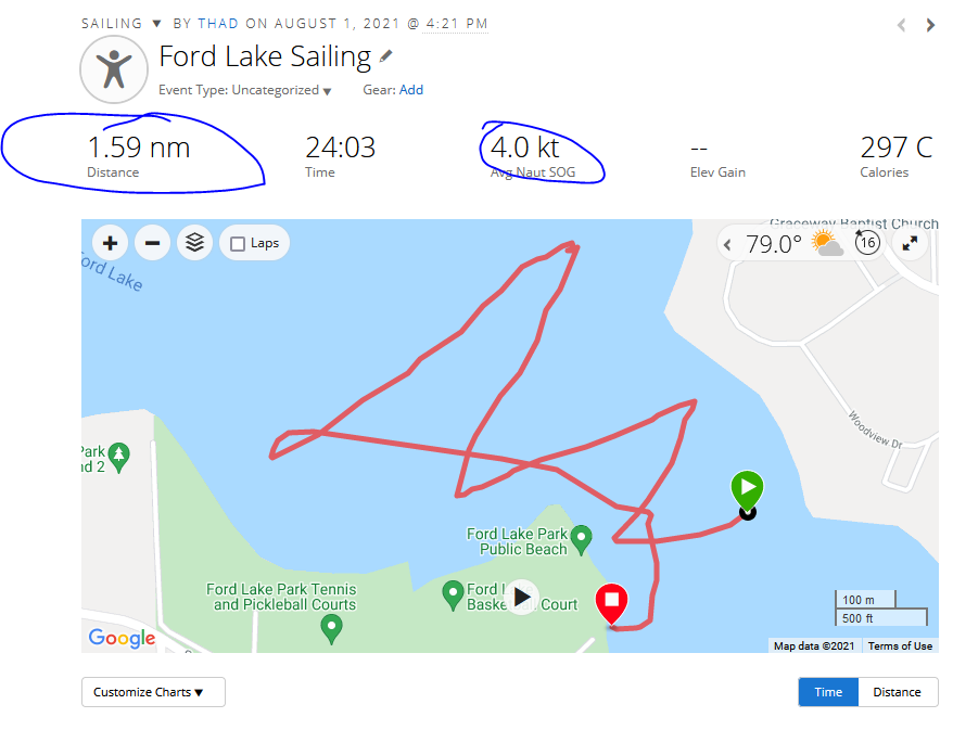 ford lake sailing.png