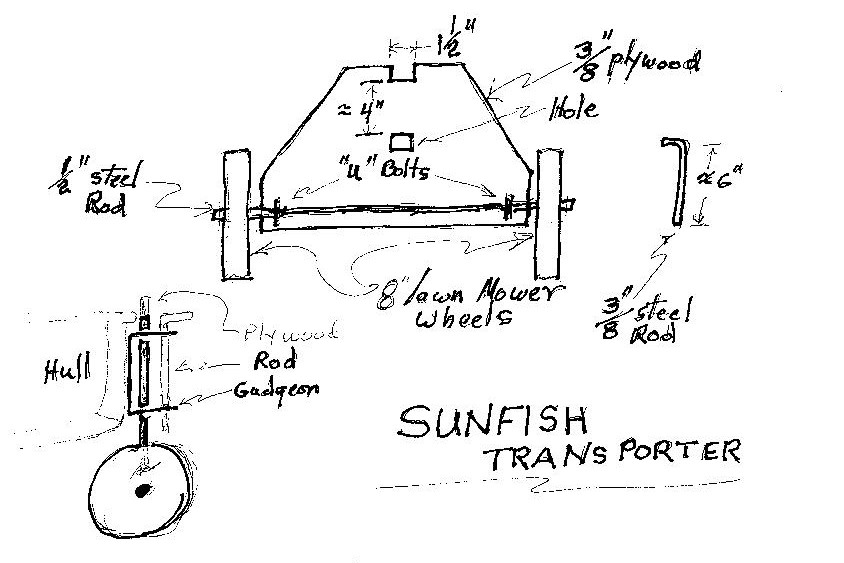 Sunfish Transporter.jpg
