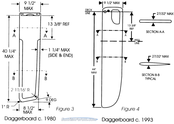 Daggerboard - which style is best to make? SailingForums.com