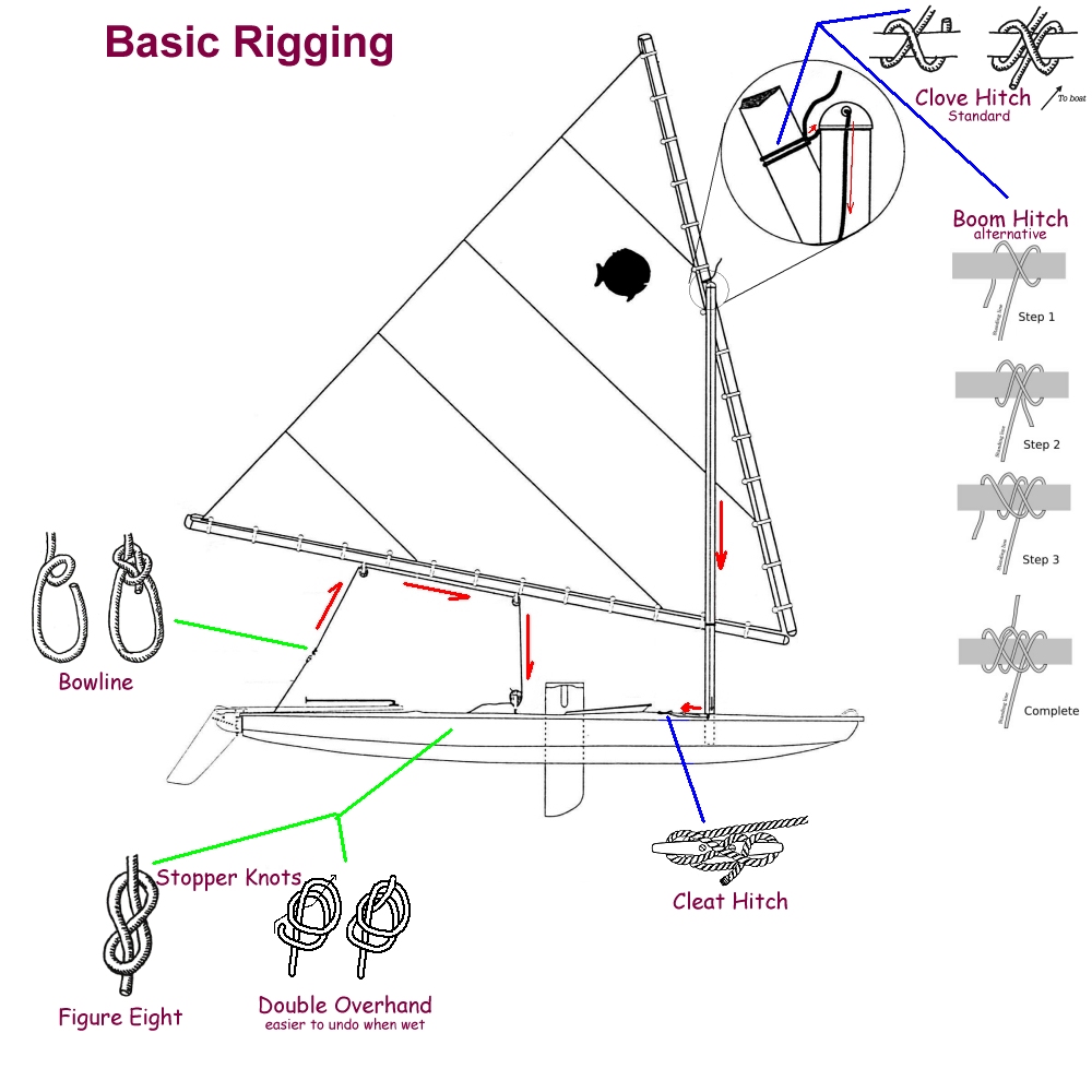 basic-rigging.jpg