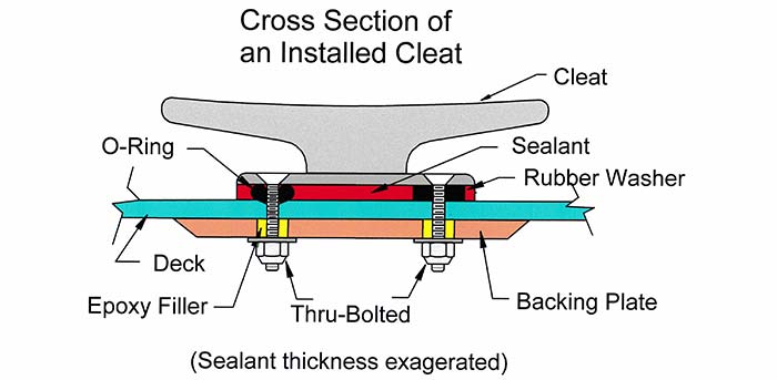 cross-section-of-installed-cleat-illustration.ashx